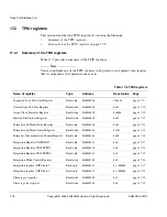 Preview for 340 page of ARM Cortex-M3 DesignStart Technical Reference Manual