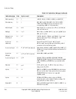 Preview for 358 page of ARM Cortex-M3 DesignStart Technical Reference Manual