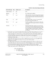 Preview for 359 page of ARM Cortex-M3 DesignStart Technical Reference Manual