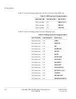 Preview for 366 page of ARM Cortex-M3 DesignStart Technical Reference Manual