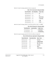 Preview for 367 page of ARM Cortex-M3 DesignStart Technical Reference Manual