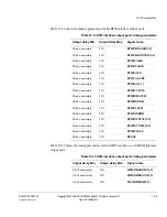 Preview for 371 page of ARM Cortex-M3 DesignStart Technical Reference Manual