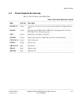 Preview for 383 page of ARM Cortex-M3 DesignStart Technical Reference Manual