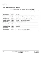 Preview for 388 page of ARM Cortex-M3 DesignStart Technical Reference Manual