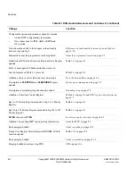 Preview for 392 page of ARM Cortex-M3 DesignStart Technical Reference Manual