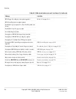 Preview for 394 page of ARM Cortex-M3 DesignStart Technical Reference Manual