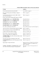 Preview for 396 page of ARM Cortex-M3 DesignStart Technical Reference Manual