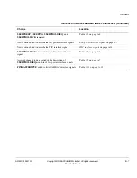 Preview for 397 page of ARM Cortex-M3 DesignStart Technical Reference Manual