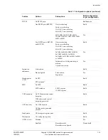 Preview for 35 page of ARM Cortex r1p3 Technical Reference Manual