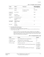 Preview for 36 page of ARM Cortex r1p3 Technical Reference Manual