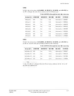 Preview for 244 page of ARM Cortex r1p3 Technical Reference Manual