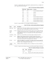 Preview for 305 page of ARM Cortex r1p3 Technical Reference Manual