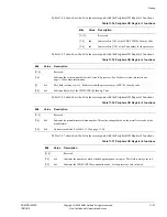 Preview for 306 page of ARM Cortex r1p3 Technical Reference Manual