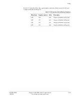 Preview for 307 page of ARM Cortex r1p3 Technical Reference Manual