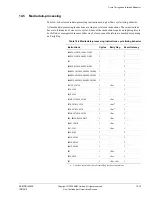 Preview for 374 page of ARM Cortex r1p3 Technical Reference Manual