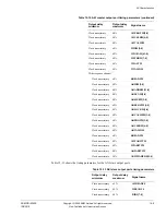 Preview for 409 page of ARM Cortex r1p3 Technical Reference Manual