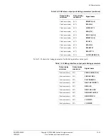 Preview for 410 page of ARM Cortex r1p3 Technical Reference Manual