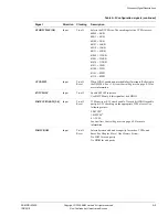 Preview for 418 page of ARM Cortex r1p3 Technical Reference Manual