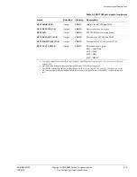 Preview for 428 page of ARM Cortex r1p3 Technical Reference Manual