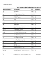 Preview for 196 page of ARM Developer Suite Assembler Manual