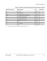 Preview for 197 page of ARM Developer Suite Assembler Manual