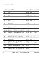 Preview for 240 page of ARM Developer Suite Assembler Manual