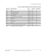 Preview for 241 page of ARM Developer Suite Assembler Manual