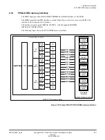 Preview for 41 page of ARM MPS3 Technical Reference Manual