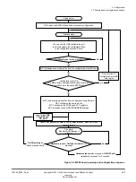 Preview for 59 page of ARM MPS3 Technical Reference Manual