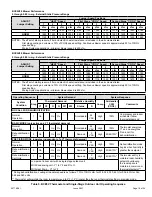 Preview for 19 page of Armstrong Air BCE5V Series Installation Instructions Manual