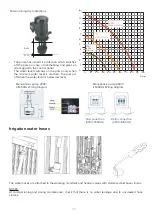 Preview for 24 page of Armstrong EvaPack Series Installation And Operation Manual