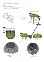 Preview for 25 page of Armstrong EvaPack Series Installation And Operation Manual