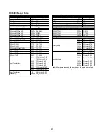 Preview for 41 page of Armstrong HumidiClean HC-6100 Series Installation & Operating Instructions Manual