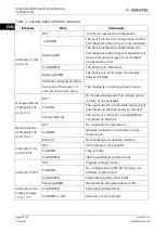 Preview for 22 page of ARMTEL IPN-8U User Manual