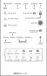 Preview for 18 page of ARODI SJ R/C F7 Manual