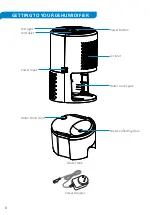 Preview for 6 page of arovec AroDry-900 User Manual