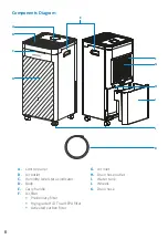 Preview for 6 page of arovec AroDry-P10 User Manual