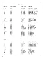 Preview for 44 page of ARP Instruments Pro Soloist 2701 Service Manual