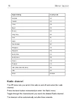 Preview for 16 page of ARRI cforce mini RF User Manual