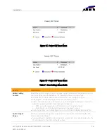 Preview for 33 page of Arris DCX3600 User Manual