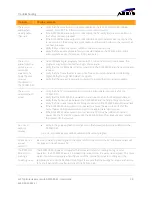 Preview for 36 page of Arris DCX3600 User Manual