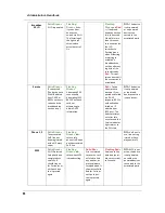 Preview for 96 page of Arris NVG595 Administrator'S Handbook