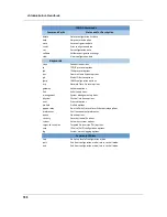 Preview for 106 page of Arris NVG595 Administrator'S Handbook