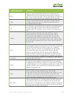 Preview for 28 page of Arrive AirPoint AAP-1011-BYMG Deployment Manual