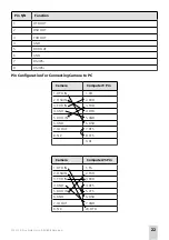 Preview for 22 page of Arrive EyePoint AEP-3030 User Manual