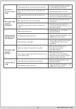 Preview for 15 page of Arrma VOLTAGE MEGA SRS Manual