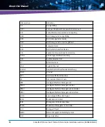 Preview for 10 page of Artesyn Embedded Technology Centellis 2000 Series Installation And Use Manual