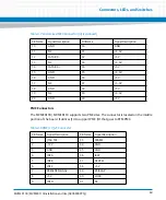 Preview for 69 page of Artesyn Embedded Technology MVME8100 Installation And Use Manual