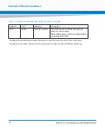 Preview for 50 page of Artesyn Embedded Technology RTM-ATCA-7350 Installation And Use Manual