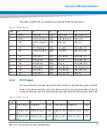 Preview for 57 page of Artesyn Embedded Technology RTM-ATCA-7350 Installation And Use Manual